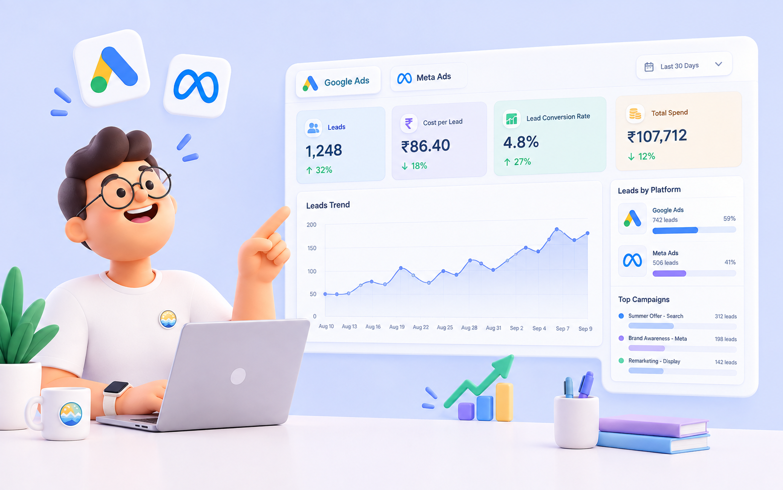 Performance Marketing